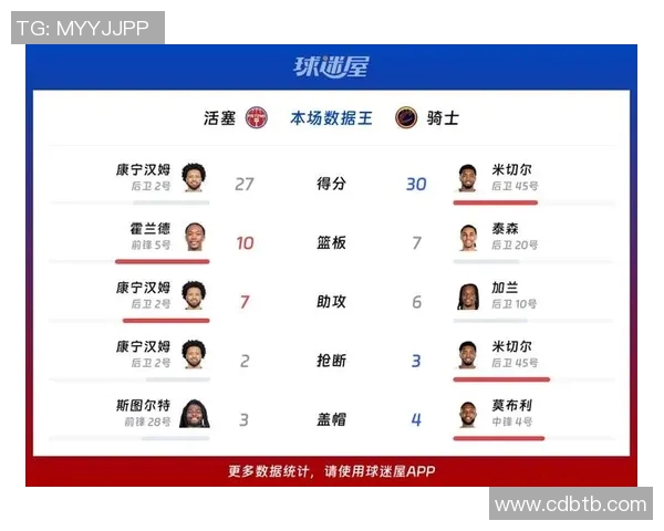 骑士与活塞季后赛对决回顾1516赛季精彩瞬间与战术分析